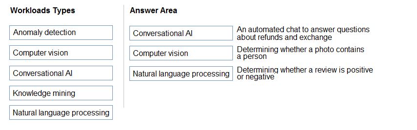 A Complete Guide to Microsoft Certified: Azure AI Fundamentals (Exam AI-900)